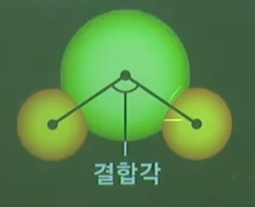 결합각