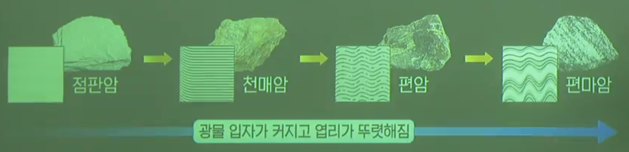 광역 변성 작용으로 생성되는 변성암