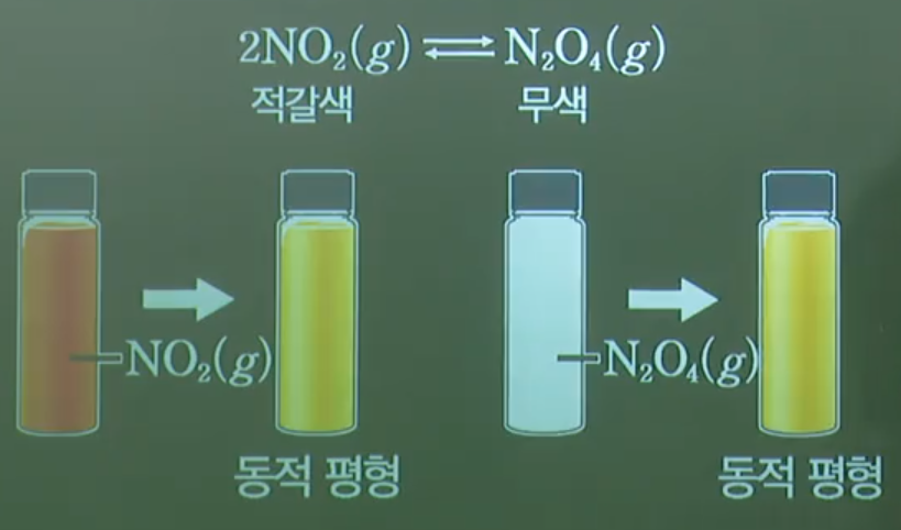 기체동적평형 기체동적평형