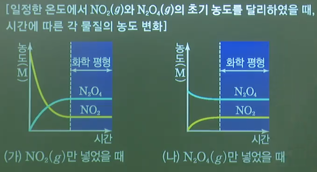 기체동적평형2 기체동적평형2