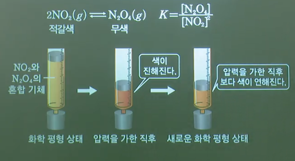 기체반응에서압력변화에따른화학평형이동2