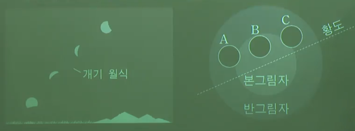 남쪽 하늘에서 달을 바라본 모습