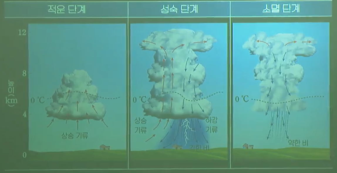 뇌우 뇌우