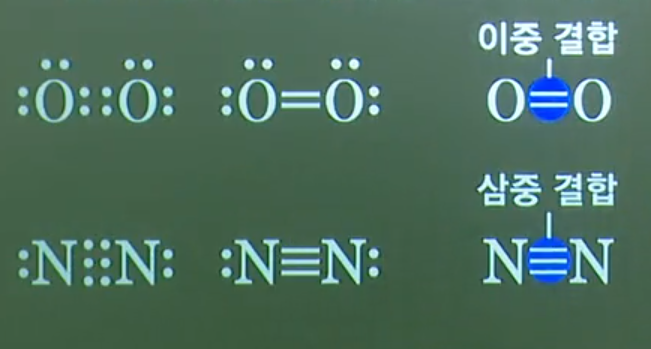 다중결합루이스구조