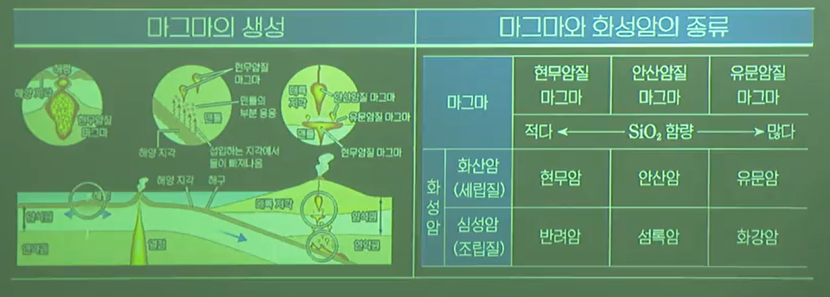 마그마의 생성과 화성암