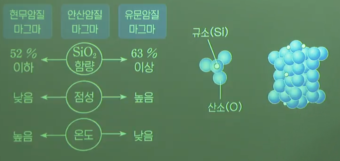 마그마의 종류