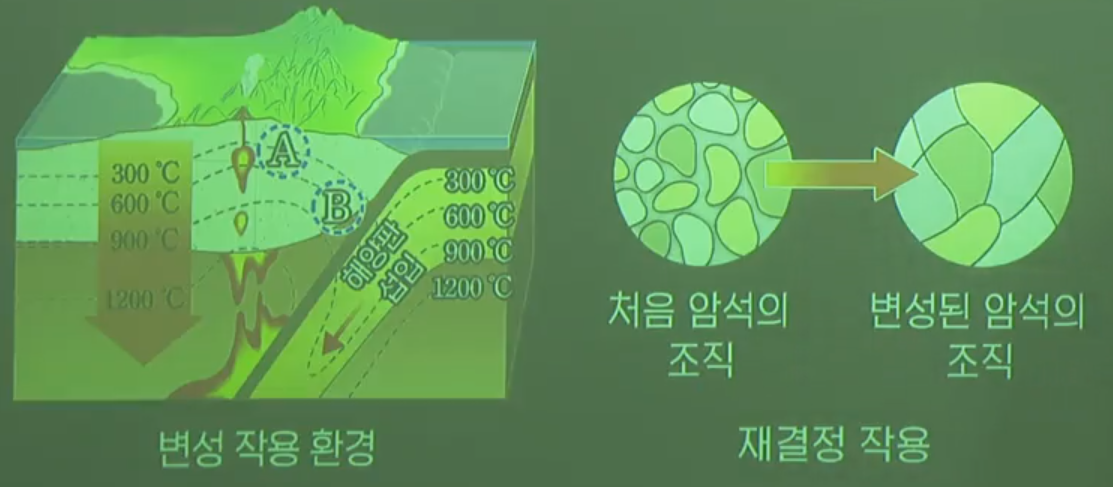 변성 작용