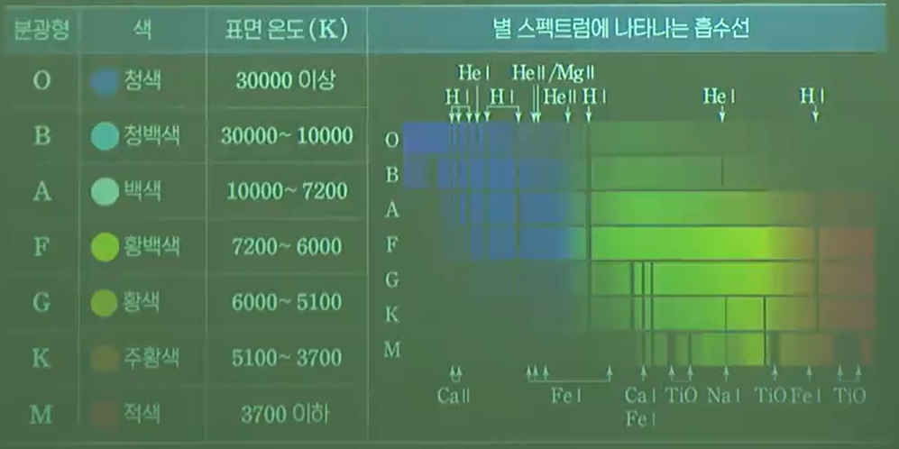 분광형 분광형
