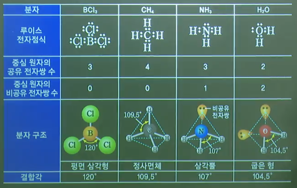 분자의구조