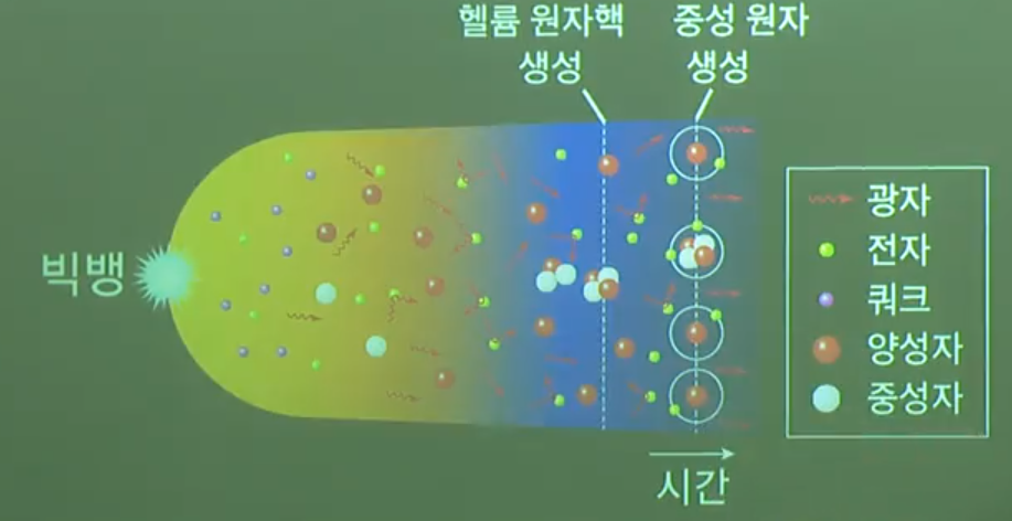 빅뱅 우주론