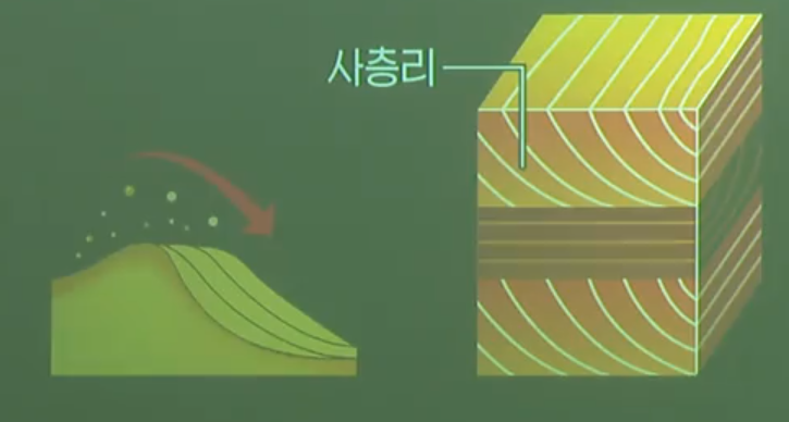 사층리