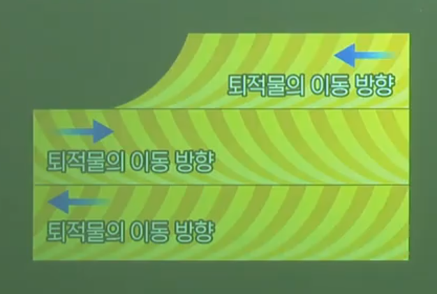 사층리