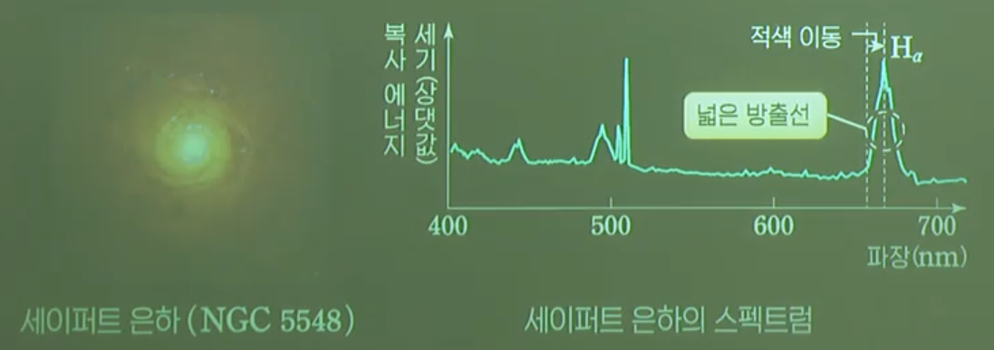 세이퍼트은하 세이퍼트은하