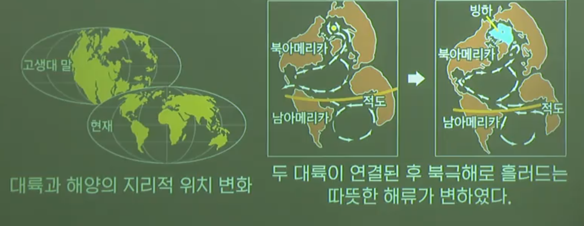수륙 분포의 변화 수륙 분포의 변화