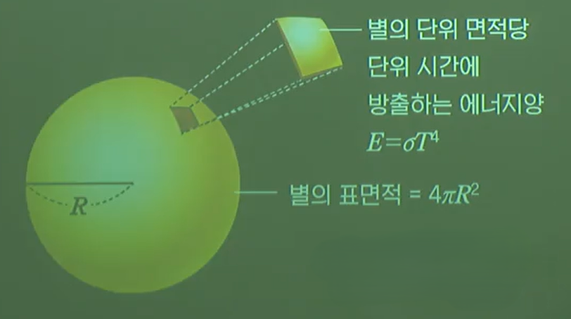 슈테판·볼츠만 법칙 슈테판·볼츠만 법칙