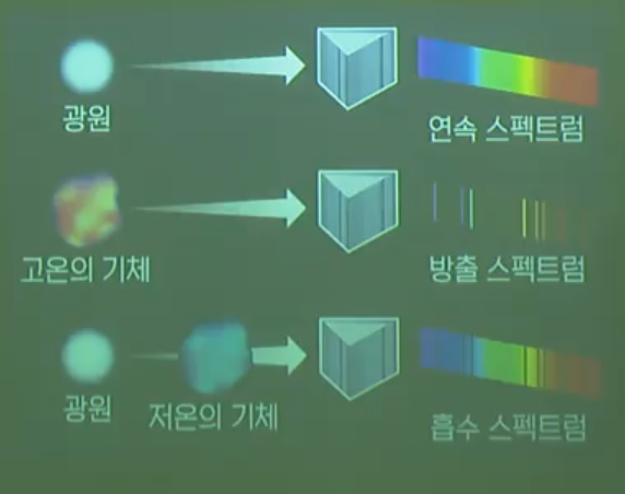 스펙트럼 스펙트럼