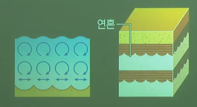 연흔