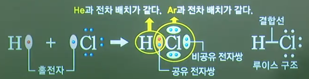 염화수소루이스구조