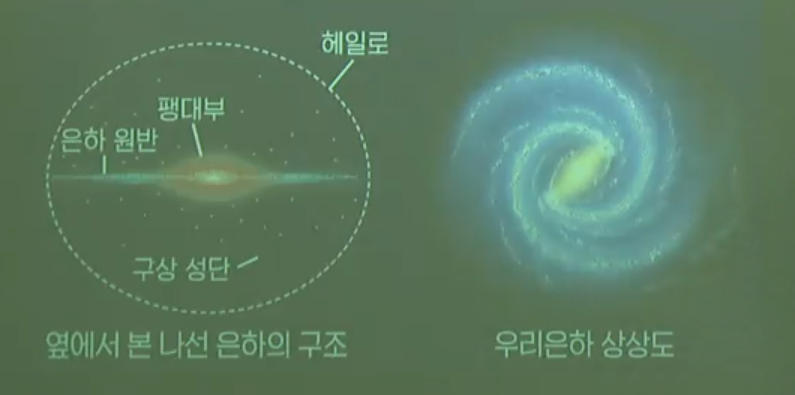 우리은하의 구조 우리은하의 구조