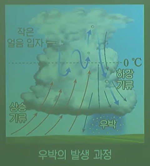 우박 우박