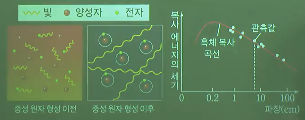 우주 배경 복사