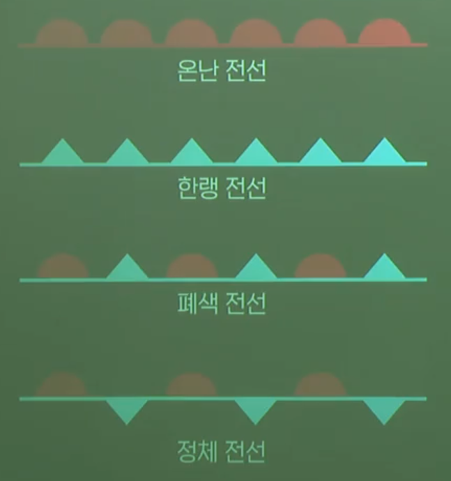 전선 기호 전선 기호