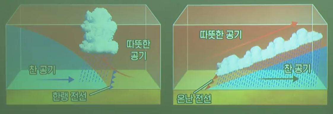 전선 전선