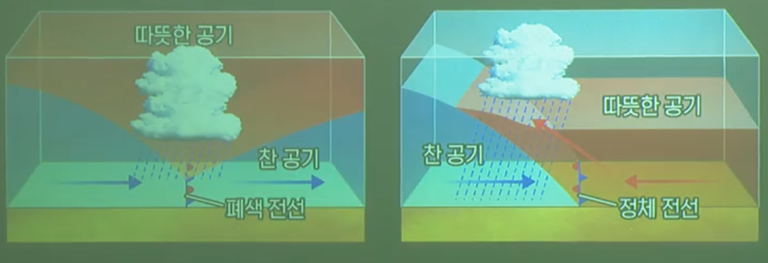전선 전선