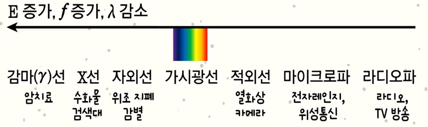 전자기파 전자기파