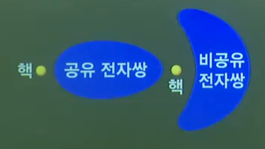 전자쌍반발이론2