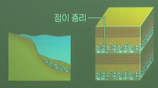 점이 층리