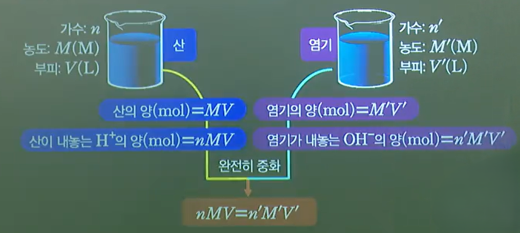 중화반응에서의양적관계 중화반응에서의양적관계