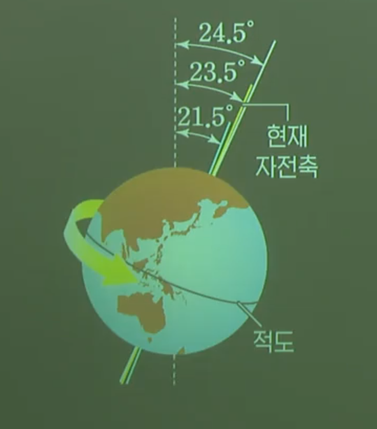 지구 자전축 변화 지구 자전축 변화