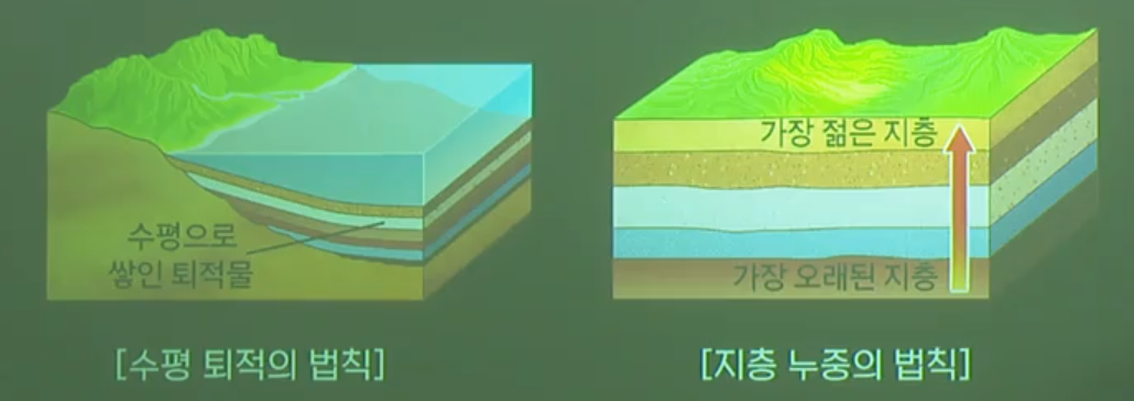 지사학의 법칙