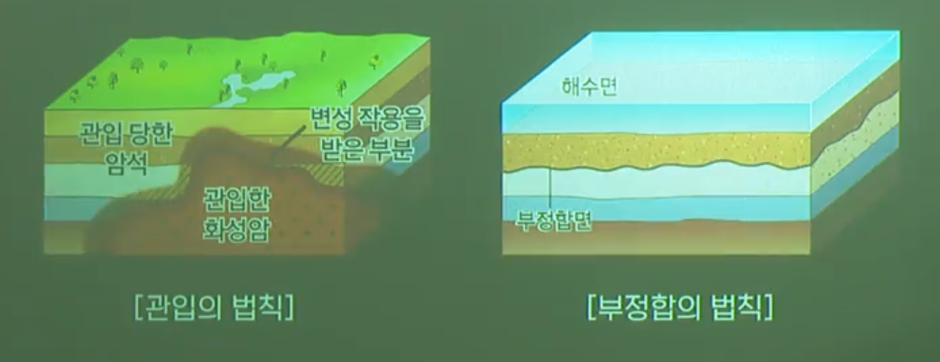 지사학의 법칙