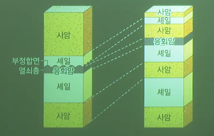 지층 대비