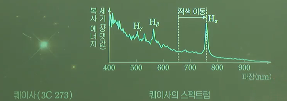 퀘이사 퀘이사