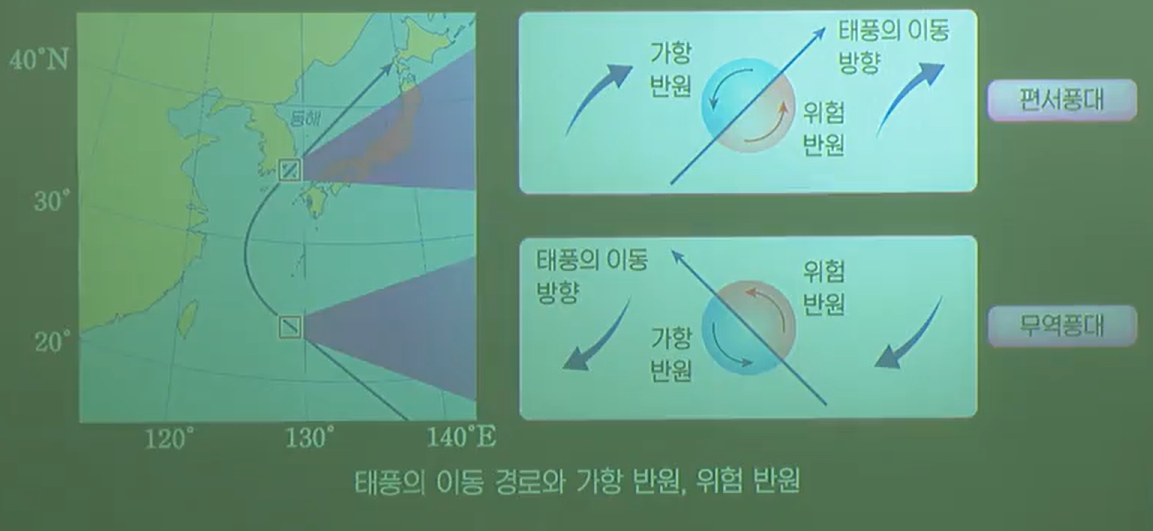 태풍의 이동 태풍의 이동