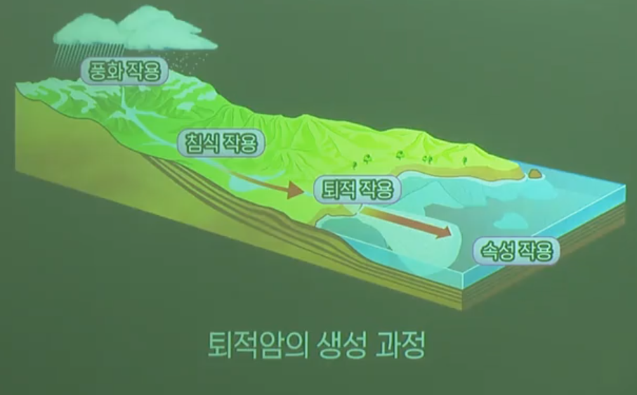 퇴적암의 생성 과정