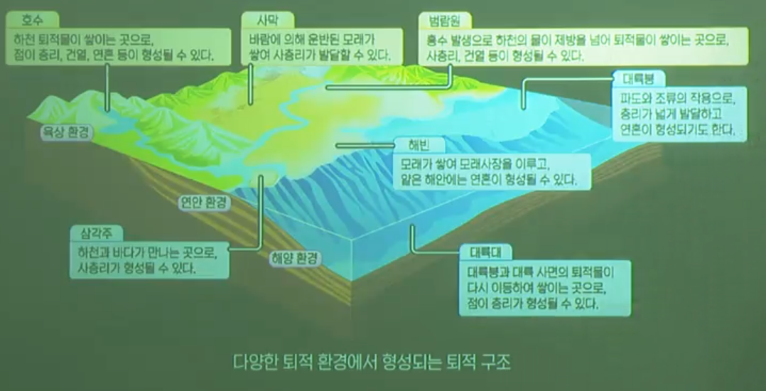 퇴적 환경