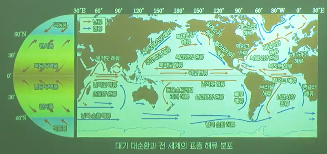 표층 순환 표층 순환