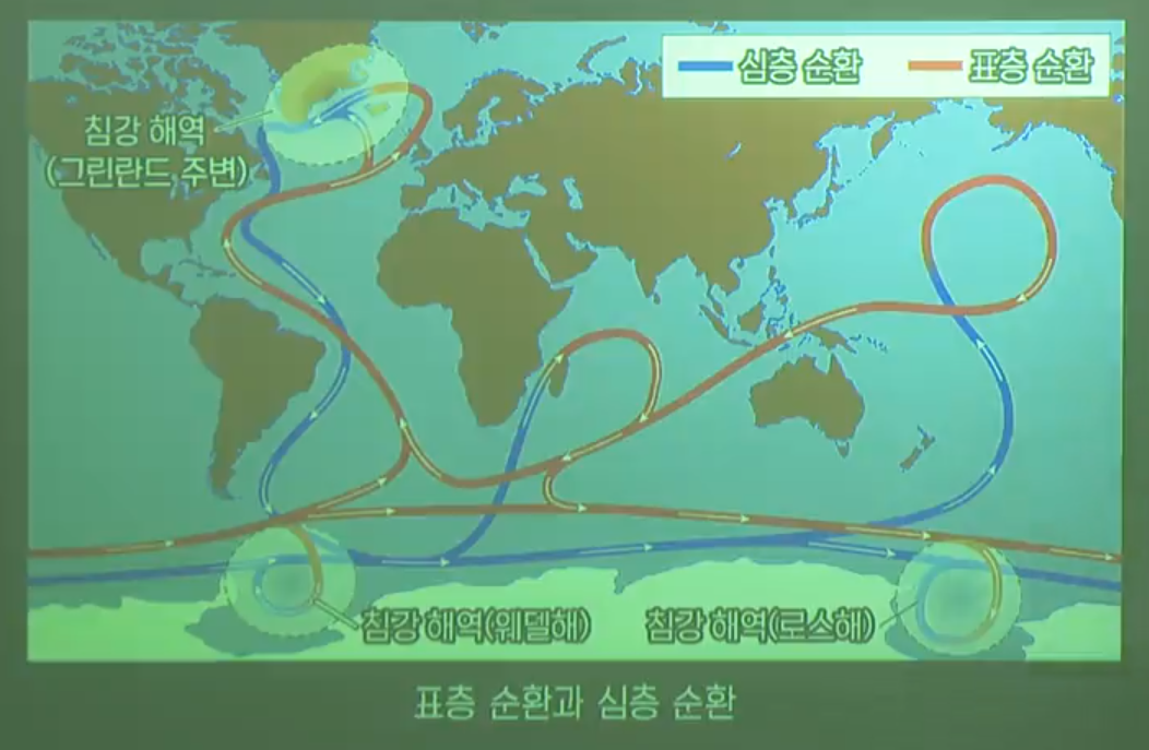 해수와 기후 해수와 기후