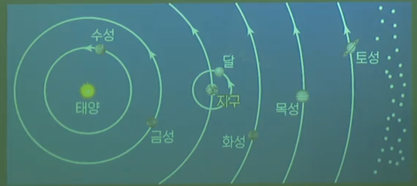 행성의 공전 속도 행성의 공전 속도