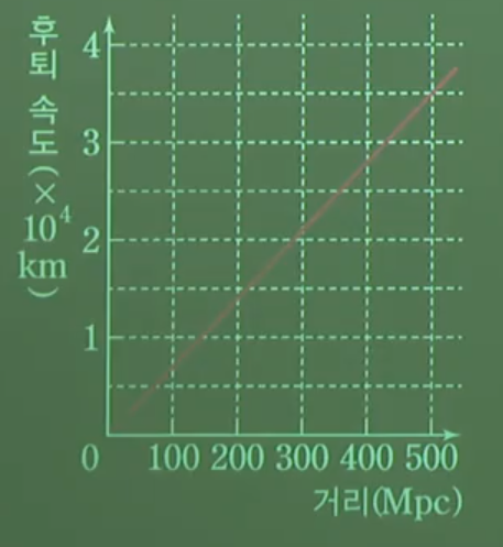 허블-르메트르 법칙