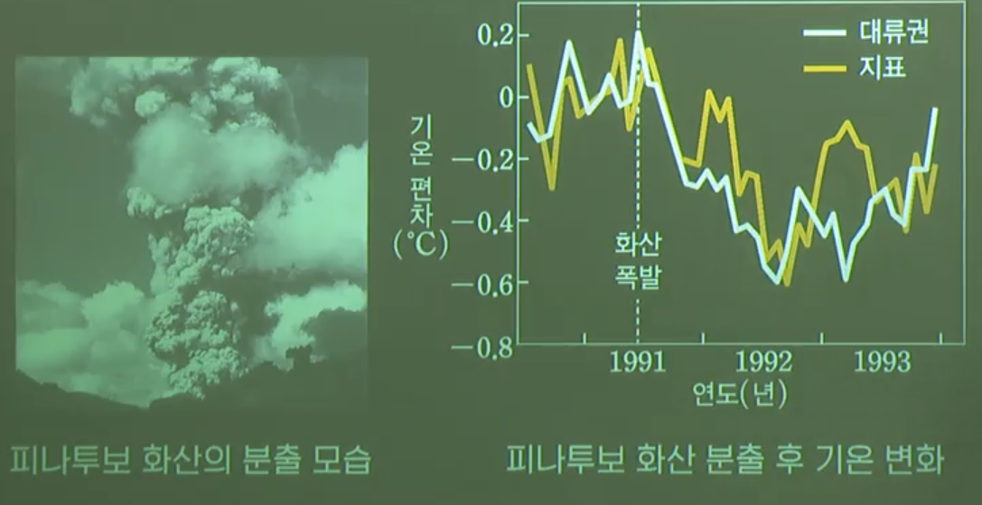 화산 활동 화산 활동