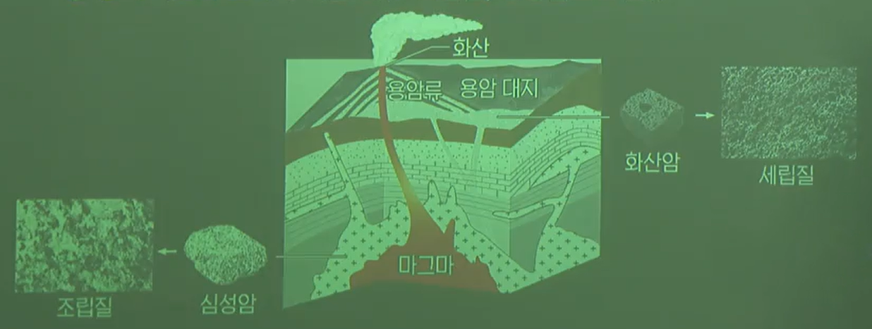 화성암의 분류